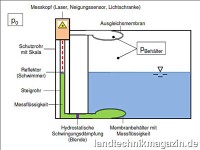 Dieses Schema zeigt den modularen Aufbau des Kotte