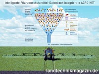AGROCOM erhält eine Agritechnica-Neuheiten-Silber