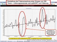 Hölscher + Leuschner ist es mit dem STALLMASTER e