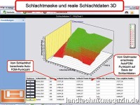 Auch für die Schlachtdatenauswertung stellt der S