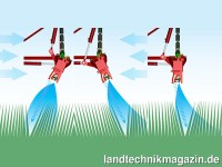 Durch verschiedene Anstellwinkel des Agrifac AirFl