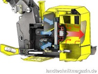 Das Schnittbild des Tankes des McConnel Ausleger-B