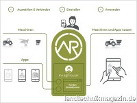 Jeder Nutzer stellt seinen persönlichen DKE-Data 