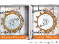Gewinner EuroTier-Neuheiten-Silbermedaille 2018: A