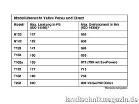 Zwei Modelle in der N- und sechs in der T-Serie bi