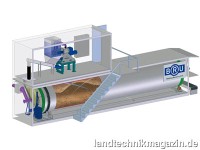 Dieses Schema verdeutlicht den Aufbau der Bedding 