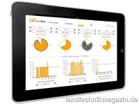 Mit der kostenlosen App MaxMonitoring von Sputnik 