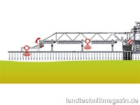 Beim neuen Fliegl SlurryJib Gülleverteil-Gestäng