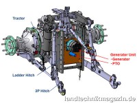 Der neue e-Power-Aufbau von Kubota wird an die Anb