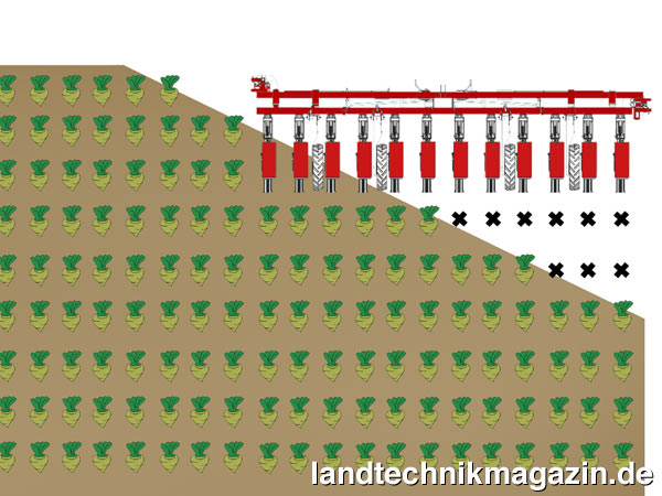 Bild: Die Kverneland Group Deutschland GmbH erhält eine Agritechnica-Neuheiten-Silbermedaille 2009 für GEOseed, den neuen elektrischen Antrieb mit zweidimensionaler Regelung für Einzelkornsämaschinen.
