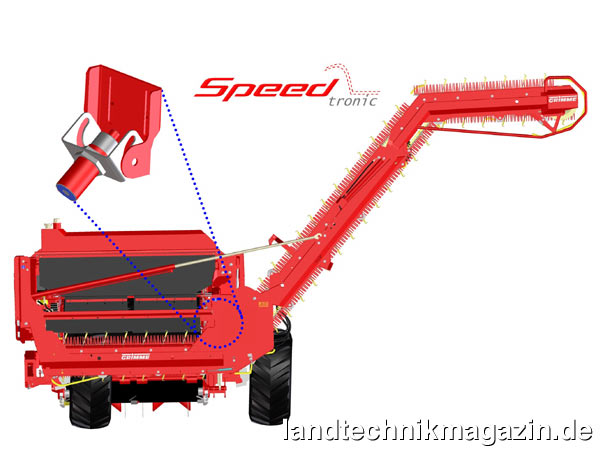 XL-Bild: Bei der Grimme Speedtronic ermittelt ein spezieller Sensor kontinuierlich den Füllstand der Elevatortaschen. Die Daten werden an den Jobrechner des Kartoffelroders gesendet, der daraus die Geschwindigkeit des Elevatorbandes automatisch in Abhängigkeit des optimalen Füllgrades einer Elevatortasche berechnet und regelt.