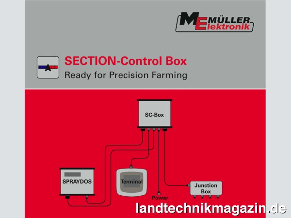 lDie Nachrüstung der Sction-Control BOX von Müller-Elektronik ist einfach und komfortabel: Zwischen original Schaltkasten und Maschinenkabelbaum werden Jobrechner und Terminal gesteckt, mehr ist nicht notwendig.