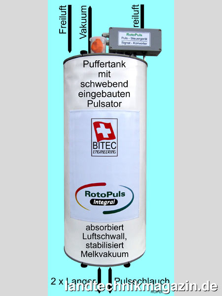 Bild: Wird der Melkmaschinenpulsator BITEC RotoPuls im Puffertank implementiert, kann durch die Dämmwirkung des Vakuums eine Lärmreduktion auf 48 dBA erreicht werden. Der Puffertank mit schwebend eingebautem Pulsator führt sowohl zur akustischen Beruhigung als auch zu einer höheren Vakuumstabilität.