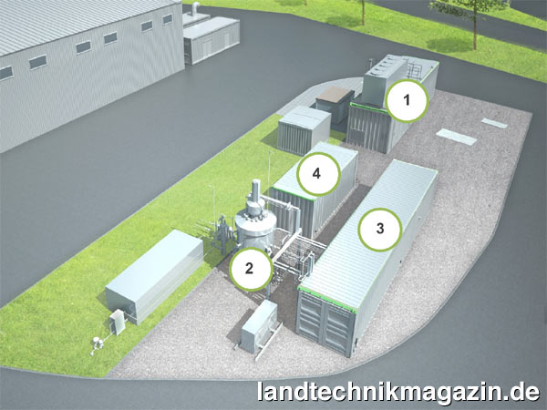 lDie einzelnen Komponenten der Viessmann-Demonstrationsanlage »BioPower2Gas«: PEM Elektrolyseur (400 kW) von Schmack Carbotech, Viessmann Group (1), Biologische Methanisierung, Separater Druckbehälter (2), verfahrenstechnischer Container mit Pumpen, Behälter, Gasanalytik und Temperiersystem (3) und steuerungstechnischer Container mit Steuerung, Mess- und Regeltechnik (4).