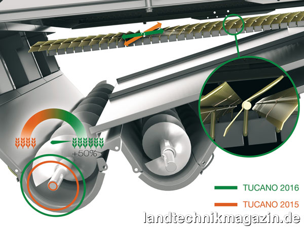 XL-Bild: Das Untersieb weist bei allen Claas TUCANO Mähdreschern jetzt eine neue Formgebung auf und arbeitet zudem mit einem flacheren Schwingungswinkel. Die Kornreinigung soll so optimiert werden. Für einen höheren Durchsatz hat Claas, ebenfalls bei allen TUCANO Modellen, die Kornschnecke um 50 % vergrößert und den Schneckenantrieb verstärkt.