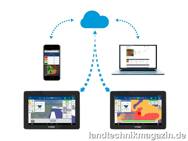 Bild: SIMA 2019 Bronze-Medaille: AutoSync, Trimble, Bonn, Deutschland, Halle 4, Stand H024
