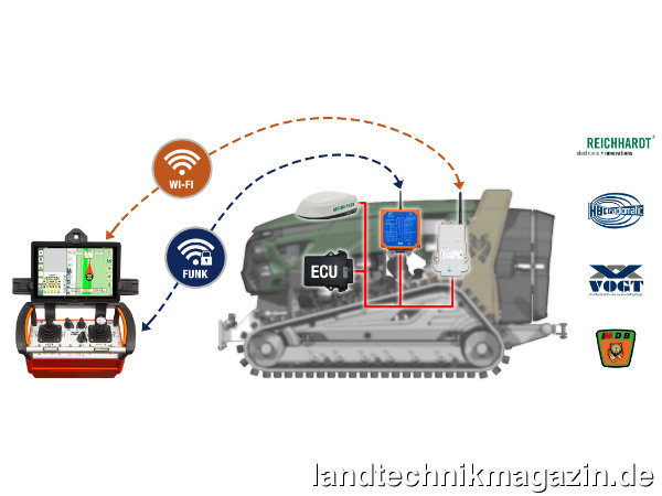 XL-Bild: Innovation Award Agritechnica 2022 Neuheiten Silbermedaille für SIS REMOTE, Reichhardt GmbH Steuerungstechnik, Halle 13 Stand C05, Gemeinschaftsentwicklung mit HBC-radiomatic Halle 26 Stand A14, Vogt GmbH & MDB s.r.l. Halle 26 Stand E13.