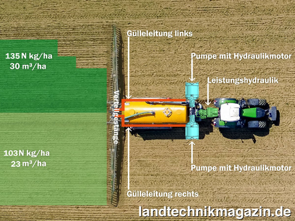 Bild: Innovation Award Agritechnica 2023 Neuheiten Silbermedaille für ECO-Duo Vario – Zunhammer GmbH, Halle 23, Stand B33.